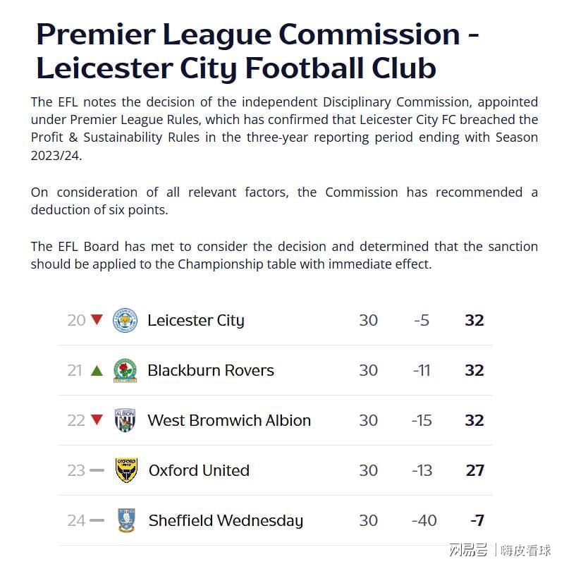 开云体育在线-扣分！英超冠军面临两年降两级，曼城违规处理或延至2027年